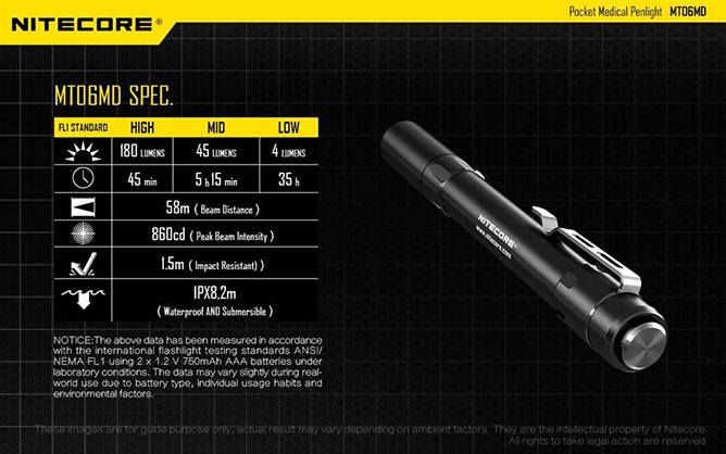 1023491_D.jpg - Nitecore MT06MD 180 lumens Pen Light - Image 4