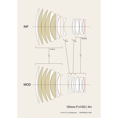 1025432_C.jpg - Sigma L Mount 135mm f/1.4 DG Art Lens - Image 3