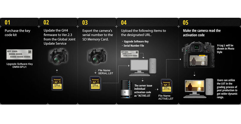 Best image for Panasonic V-log  Key Activation GH5 Upgrade