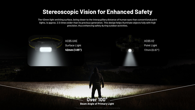 1023493_A.jpg - Nitecore HC65 UHE 2000 Lumen USB-C Rechargeable Headlamp in Grey - Image 1