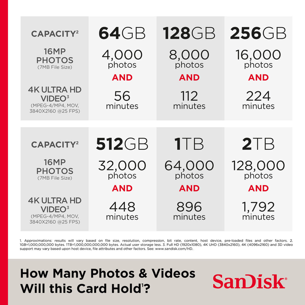1025873_C.jpg - SanDisk 64GB Extreme PRO UHS-II SDXC V90 Memory Card - Image 3