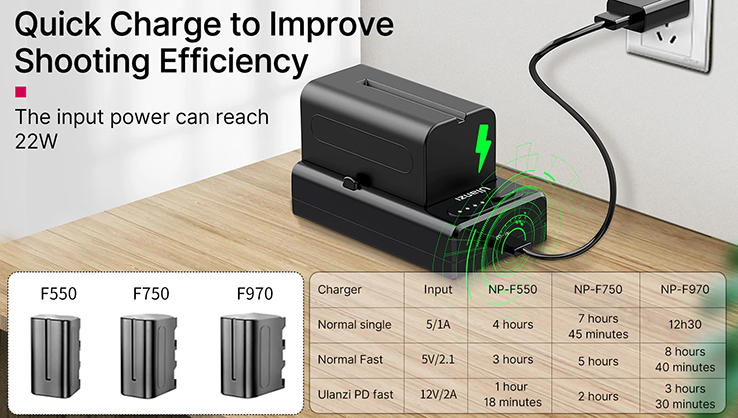 1020214_A.jpg - Ulanzi NP-F01 Battery Charger for F750 F550 F960 F970 - Image 1