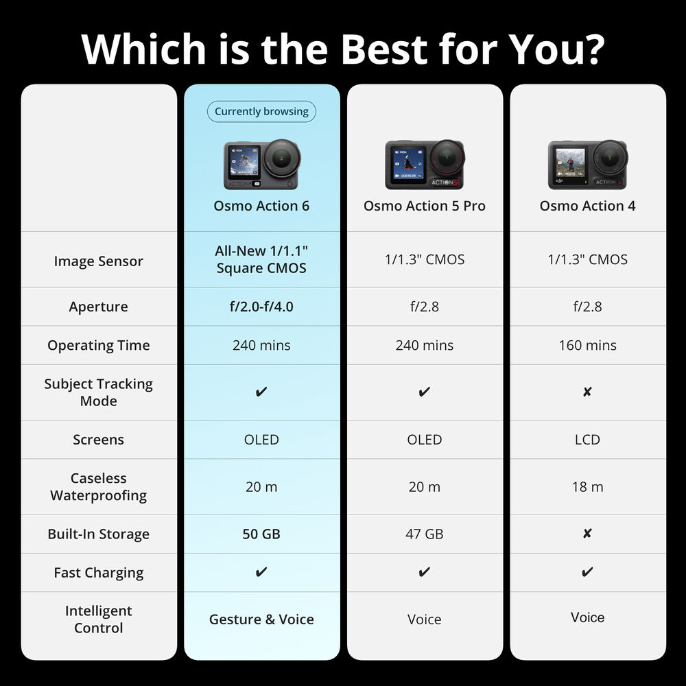 1025805_D.jpg - DJI Osmo Action 6 Adventure Combo - Image 4